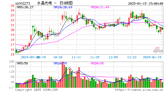 水晶光电