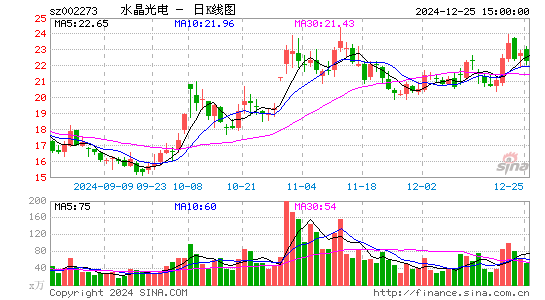 水晶光电