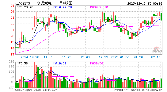 水晶光电