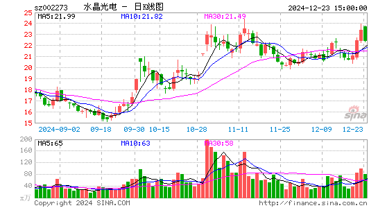 水晶光电