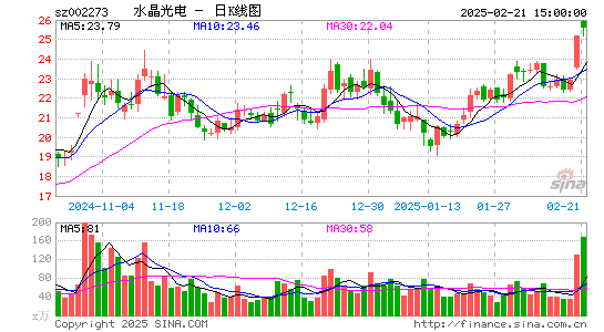 水晶光电