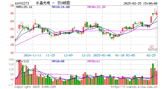 水晶光电