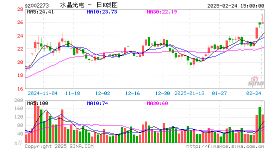 水晶光电