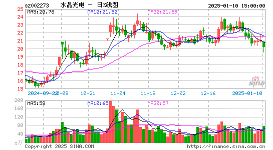 水晶光电