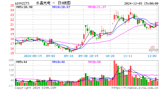 水晶光电