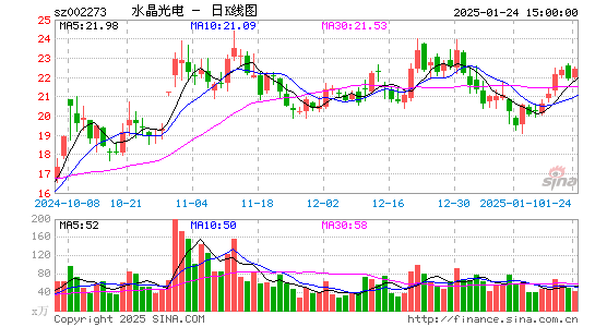 水晶光电