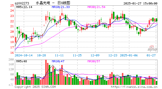 水晶光电