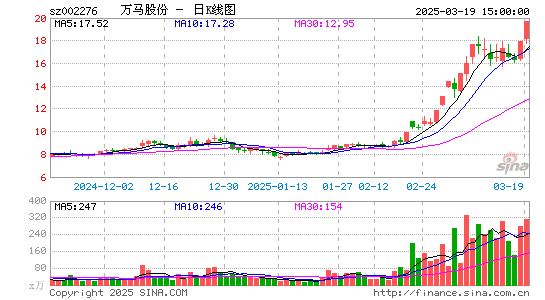 万马股份