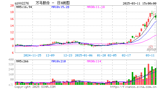 万马股份