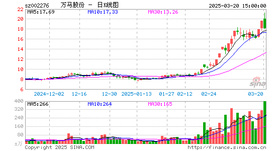 万马股份