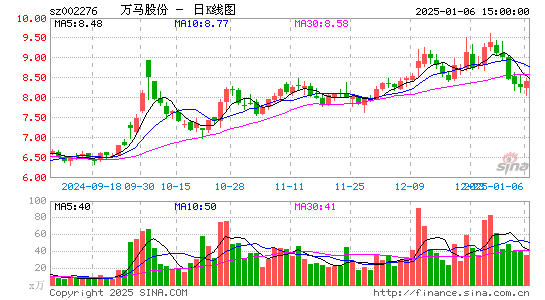 万马股份