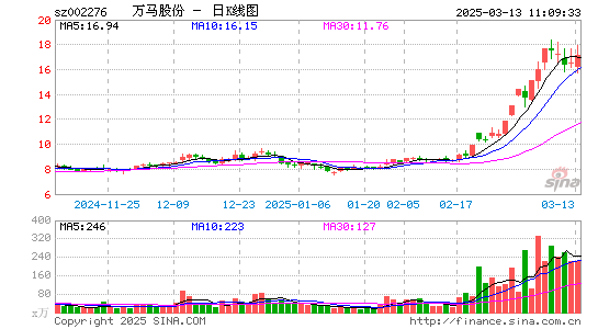 万马股份