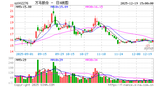 �����ɷ�