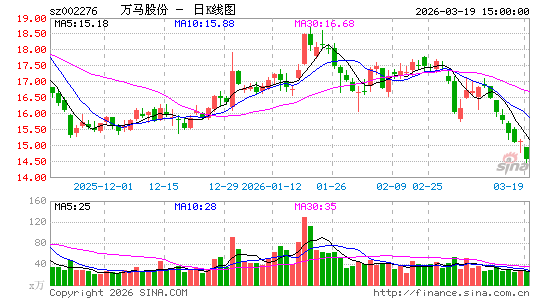 �����ɷ�