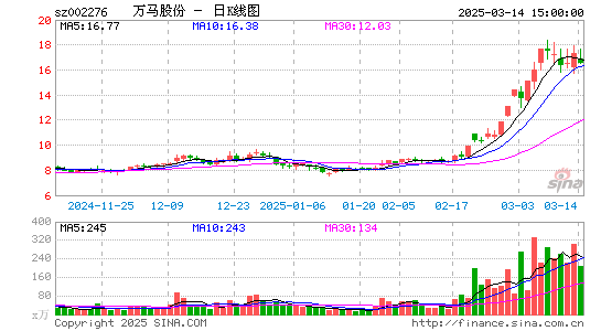 万马股份