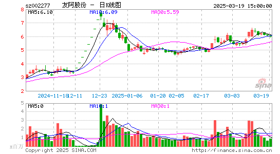 友阿股份