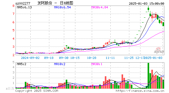 友阿股份