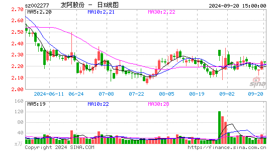 友阿股份