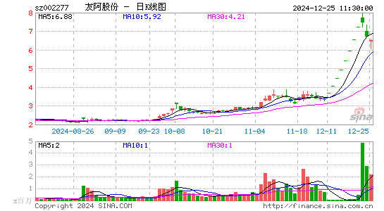 友阿股份