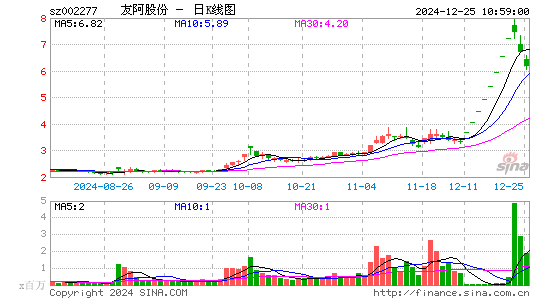 友阿股份