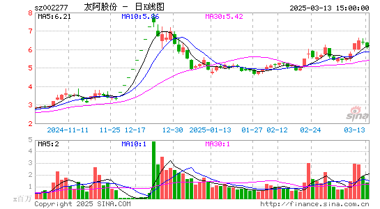 友阿股份