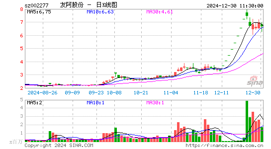 友阿股份