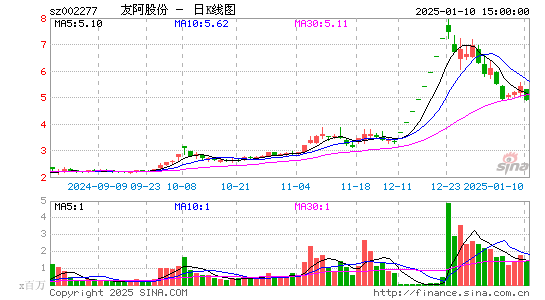 友阿股份