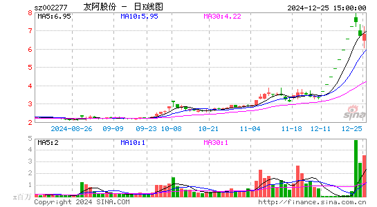 友阿股份