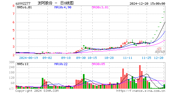 友阿股份