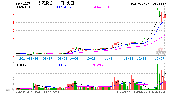 友阿股份