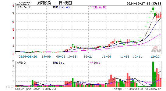 友阿股份