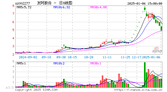 友阿股份