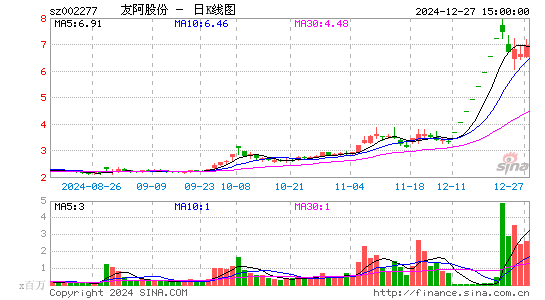 友阿股份