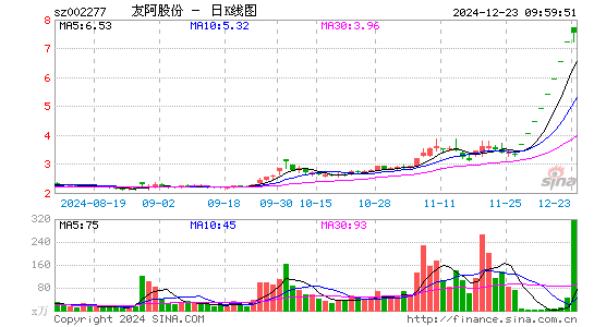 友阿股份