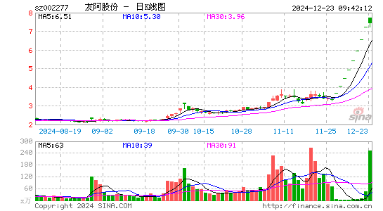 友阿股份