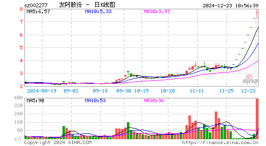 友阿股份