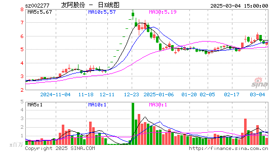 友阿股份