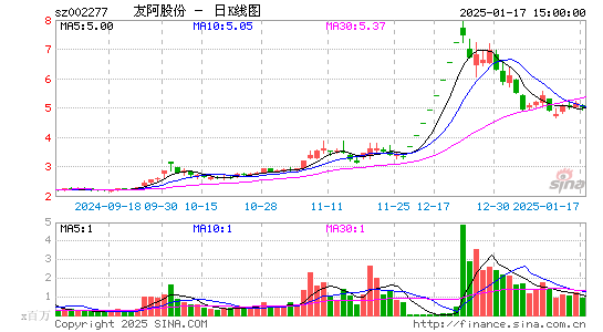 友阿股份