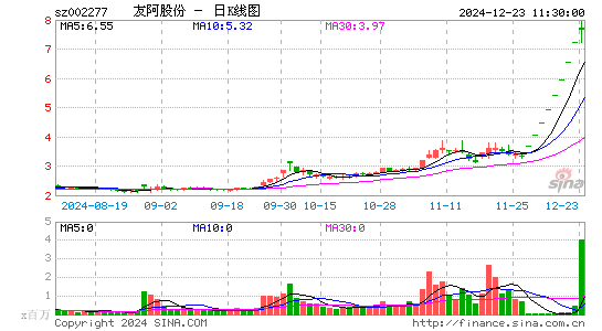 友阿股份