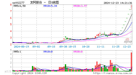 友阿股份