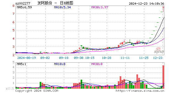 友阿股份