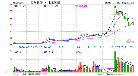 友阿股份