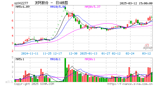 友阿股份