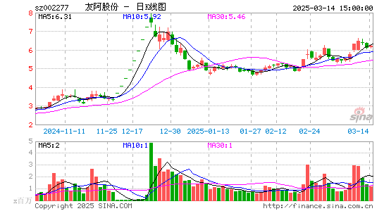 友阿股份