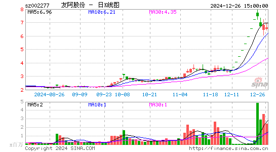 友阿股份