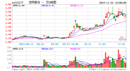 友阿股份