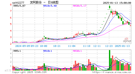 友阿股份