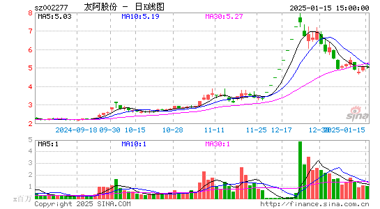 友阿股份