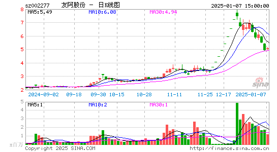 友阿股份