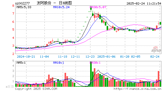 友阿股份